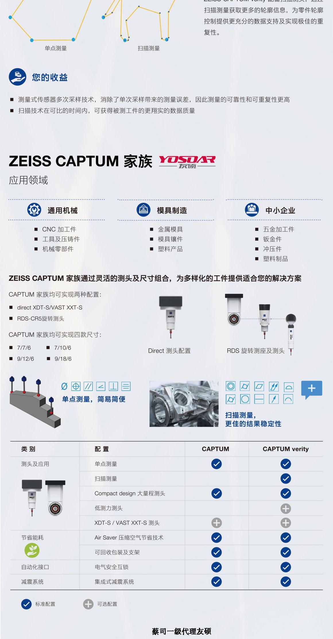 玉树蔡司三坐标CAPTUM