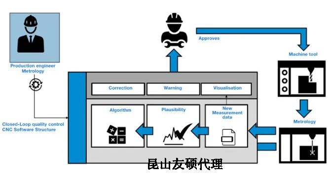 玉树蔡司玉树三坐标测量机